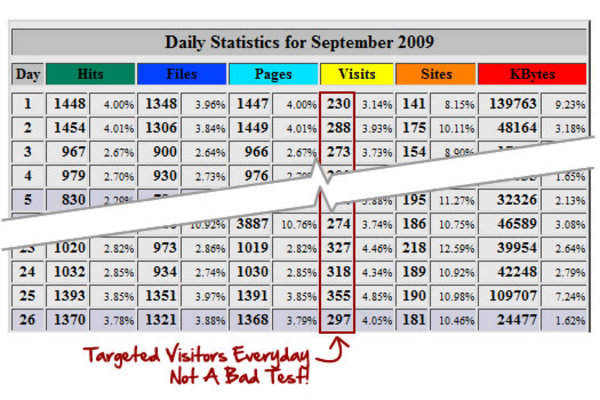 Product picture Simple 5 Minute Article Traffic Plan w MRR